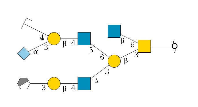 redEnd--??1D-GalNAc,p(--3b1D-Gal,p(--3b1D-GlcNAc,p--4b1D-Gal,p--3a1D-Gal,p/#xcleavage_0_3)--6b1D-GlcNAc,p--4b1D-Gal,p(--3a2D-NeuGc,p)--4b1D-GalNAc,p/#zcleavage)--6b1D-GlcNAc,p$MONO,Und,-2H,0,redEnd