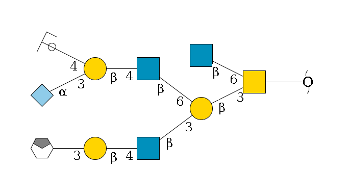 redEnd--??1D-GalNAc,p(--3b1D-Gal,p(--3b1D-GlcNAc,p--4b1D-Gal,p--3a1D-Gal,p/#xcleavage_0_4)--6b1D-GlcNAc,p--4b1D-Gal,p(--3a2D-NeuGc,p)--4b1D-GalNAc,p/#ycleavage)--6b1D-GlcNAc,p$MONO,Und,-2H,0,redEnd