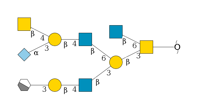 redEnd--??1D-GalNAc,p(--3b1D-Gal,p(--3b1D-GlcNAc,p--4b1D-Gal,p--3a1D-Gal,p/#xcleavage_1_4)--6b1D-GlcNAc,p--4b1D-Gal,p(--3a2D-NeuGc,p)--4b1D-GalNAc,p)--6b1D-GlcNAc,p$MONO,Und,-2H,0,redEnd