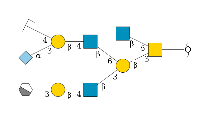 redEnd--??1D-GalNAc,p(--3b1D-Gal,p(--3b1D-GlcNAc,p--4b1D-Gal,p--3a1D-Gal,p/#xcleavage_1_4)--6b1D-GlcNAc,p--4b1D-Gal,p(--3a2D-NeuGc,p)--4b1D-GalNAc,p/#zcleavage)--6b1D-GlcNAc,p$MONO,Und,-2H,0,redEnd