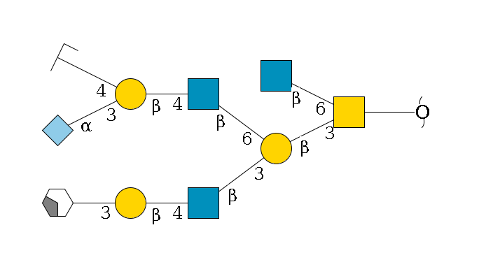 redEnd--??1D-GalNAc,p(--3b1D-Gal,p(--3b1D-GlcNAc,p--4b1D-Gal,p--3a1D-Gal,p/#xcleavage_2_4)--6b1D-GlcNAc,p--4b1D-Gal,p(--3a2D-NeuGc,p)--4b1D-GalNAc,p/#zcleavage)--6b1D-GlcNAc,p$MONO,Und,-2H,0,redEnd