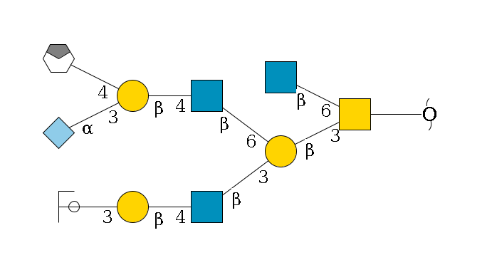 redEnd--??1D-GalNAc,p(--3b1D-Gal,p(--3b1D-GlcNAc,p--4b1D-Gal,p--3a1D-Gal,p/#ycleavage)--6b1D-GlcNAc,p--4b1D-Gal,p(--3a2D-NeuGc,p)--4b1D-GalNAc,p/#xcleavage_0_4)--6b1D-GlcNAc,p$MONO,Und,-2H,0,redEnd