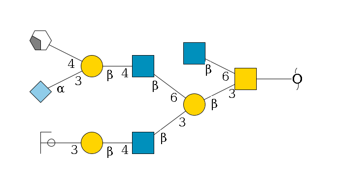 redEnd--??1D-GalNAc,p(--3b1D-Gal,p(--3b1D-GlcNAc,p--4b1D-Gal,p--3a1D-Gal,p/#ycleavage)--6b1D-GlcNAc,p--4b1D-Gal,p(--3a2D-NeuGc,p)--4b1D-GalNAc,p/#xcleavage_2_4)--6b1D-GlcNAc,p$MONO,Und,-2H,0,redEnd