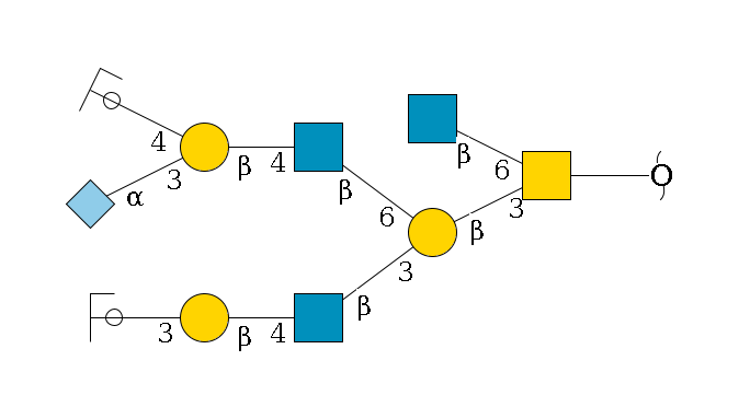 redEnd--??1D-GalNAc,p(--3b1D-Gal,p(--3b1D-GlcNAc,p--4b1D-Gal,p--3a1D-Gal,p/#ycleavage)--6b1D-GlcNAc,p--4b1D-Gal,p(--3a2D-NeuGc,p)--4b1D-GalNAc,p/#ycleavage)--6b1D-GlcNAc,p$MONO,Und,-H,0,redEnd