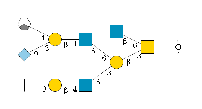 redEnd--??1D-GalNAc,p(--3b1D-Gal,p(--3b1D-GlcNAc,p--4b1D-Gal,p--3a1D-Gal,p/#zcleavage)--6b1D-GlcNAc,p--4b1D-Gal,p(--3a2D-NeuGc,p)--4b1D-GalNAc,p/#xcleavage_1_3)--6b1D-GlcNAc,p$MONO,Und,-2H,0,redEnd