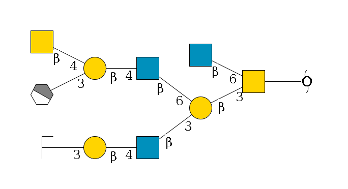 redEnd--??1D-GalNAc,p(--3b1D-Gal,p(--3b1D-GlcNAc,p--4b1D-Gal,p--3a1D-Gal,p/#zcleavage)--6b1D-GlcNAc,p--4b1D-Gal,p(--3a2D-NeuGc,p/#xcleavage_1_4)--4b1D-GalNAc,p)--6b1D-GlcNAc,p$MONO,Und,-2H,0,redEnd