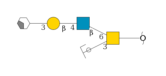 redEnd--??1D-GalNAc,p(--3b1D-Gal,p/#ycleavage)--6b1D-GlcNAc,p--4b1D-Gal,p--3a2D-NeuAc,p/#xcleavage_2_4$MONO,Und,-H,0,redEnd