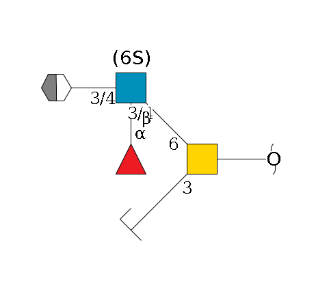 redEnd--??1D-GalNAc,p(--3b1D-Gal,p/#zcleavage)--6b1D-GlcNAc,p((--3/4a1L-Fuc,p)--3/4b1D-Gal,p/#xcleavage_2_5)--6?1S/#lcleavage$MONO,Und,-H,0,redEnd