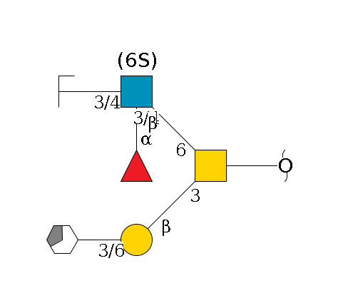 redEnd--??1D-GalNAc,p(--3b1D-Gal,p--3/6a2D-NeuAc,p/#xcleavage_3_5)--6b1D-GlcNAc,p((--3/4a1L-Fuc,p)--3/4b1D-Gal,p/#zcleavage)--6?1S/#lcleavage$MONO,Und,-H,0,redEnd