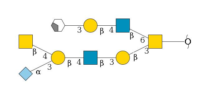 redEnd--??1D-GalNAc,p(--3b1D-Gal,p--3b1D-GlcNAc,p--4b1D-Gal,p(--3a2D-NeuGc,p)--4b1D-GalNAc,p)--6b1D-GlcNAc,p--4b1D-Gal,p--3a1D-Gal,p/#xcleavage_2_4$MONO,Und,-2H,0,redEnd