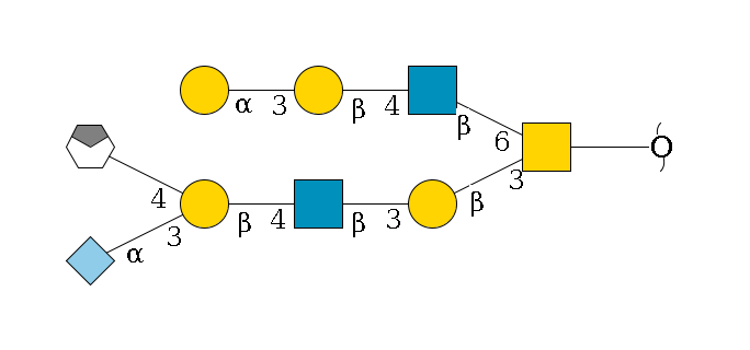 redEnd--??1D-GalNAc,p(--3b1D-Gal,p--3b1D-GlcNAc,p--4b1D-Gal,p(--3a2D-NeuGc,p)--4b1D-GalNAc,p/#xcleavage_0_4)--6b1D-GlcNAc,p--4b1D-Gal,p--3a1D-Gal,p$MONO,Und,-2H,0,redEnd