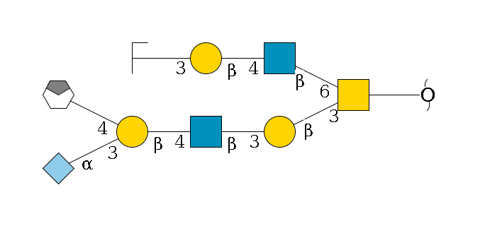redEnd--??1D-GalNAc,p(--3b1D-Gal,p--3b1D-GlcNAc,p--4b1D-Gal,p(--3a2D-NeuGc,p)--4b1D-GalNAc,p/#xcleavage_0_4)--6b1D-GlcNAc,p--4b1D-Gal,p--3a1D-Gal,p/#zcleavage$MONO,Und,-2H,0,redEnd