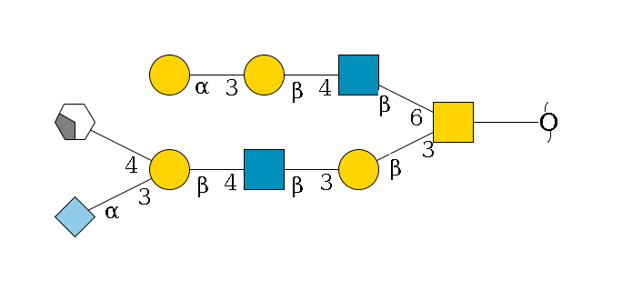 redEnd--??1D-GalNAc,p(--3b1D-Gal,p--3b1D-GlcNAc,p--4b1D-Gal,p(--3a2D-NeuGc,p)--4b1D-GalNAc,p/#xcleavage_2_4)--6b1D-GlcNAc,p--4b1D-Gal,p--3a1D-Gal,p$MONO,Und,-2H,0,redEnd