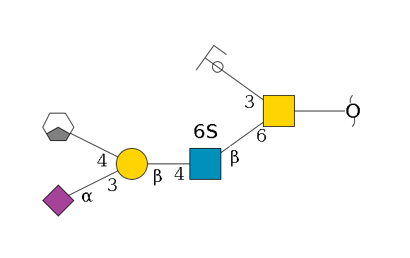 redEnd--??1D-GalNAc,p(--6b1D-GlcNAc,p(--4b1D-Gal,p(--3a2D-NeuAc,p)--4b1D-GalNAc,p/#xcleavage_1_3)--6?1S)--3b1D-Gal,p/#ycleavage$MONO,Und,-2H,0,redEnd