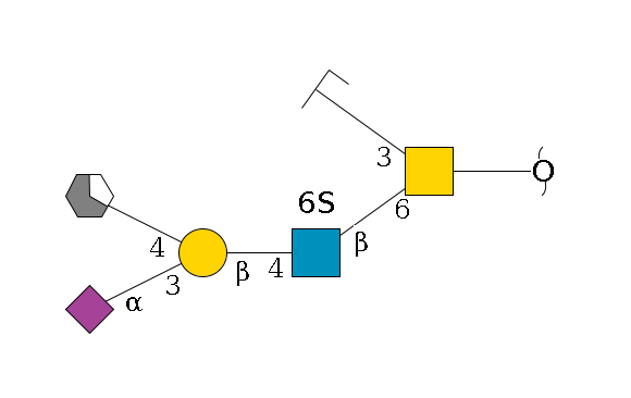 redEnd--??1D-GalNAc,p(--6b1D-GlcNAc,p(--4b1D-Gal,p(--3a2D-NeuAc,p)--4b1D-GalNAc,p/#xcleavage_1_5)--6?1S)--3b1D-Gal,p/#zcleavage$MONO,Und,-2H,0,redEnd