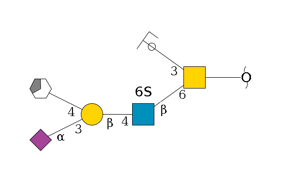 redEnd--??1D-GalNAc,p(--6b1D-GlcNAc,p(--4b1D-Gal,p(--3a2D-NeuAc,p)--4b1D-GalNAc,p/#xcleavage_3_5)--6?1S)--3b1D-Gal,p/#ycleavage$MONO,Und,-2H,0,redEnd