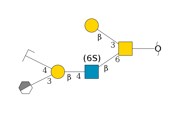 redEnd--??1D-GalNAc,p(--6b1D-GlcNAc,p(--4b1D-Gal,p(--3a2D-NeuAc,p/#xcleavage_0_3)--4b1D-GalNAc,p/#zcleavage)--6?1S/#lcleavage)--3b1D-Gal,p$MONO,Und,-H,0,redEnd