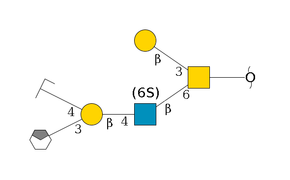 redEnd--??1D-GalNAc,p(--6b1D-GlcNAc,p(--4b1D-Gal,p(--3a2D-NeuAc,p/#xcleavage_0_4)--4b1D-GalNAc,p/#zcleavage)--6?1S/#lcleavage)--3b1D-Gal,p$MONO,Und,-2H,0,redEnd