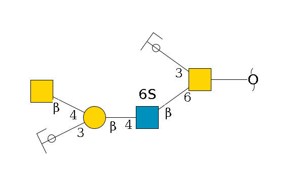redEnd--??1D-GalNAc,p(--6b1D-GlcNAc,p(--4b1D-Gal,p(--3a2D-NeuAc,p/#ycleavage)--4b1D-GalNAc,p)--6?1S)--3b1D-Gal,p/#ycleavage$MONO,Und,-2H,0,redEnd