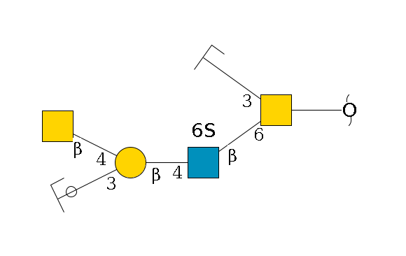 redEnd--??1D-GalNAc,p(--6b1D-GlcNAc,p(--4b1D-Gal,p(--3a2D-NeuAc,p/#ycleavage)--4b1D-GalNAc,p)--6?1S)--3b1D-Gal,p/#zcleavage$MONO,Und,-H,0,redEnd