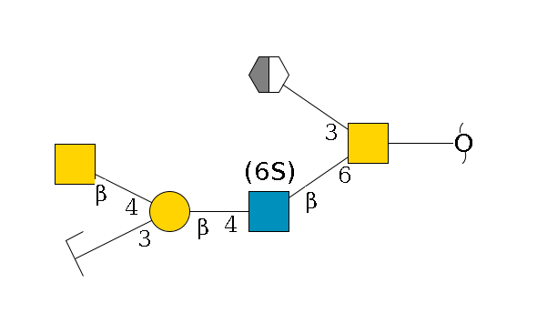 redEnd--??1D-GalNAc,p(--6b1D-GlcNAc,p(--4b1D-Gal,p(--3a2D-NeuAc,p/#zcleavage)--4b1D-GalNAc,p)--6?1S/#lcleavage)--3b1D-Gal,p/#xcleavage_2_5$MONO,Und,-H,0,redEnd