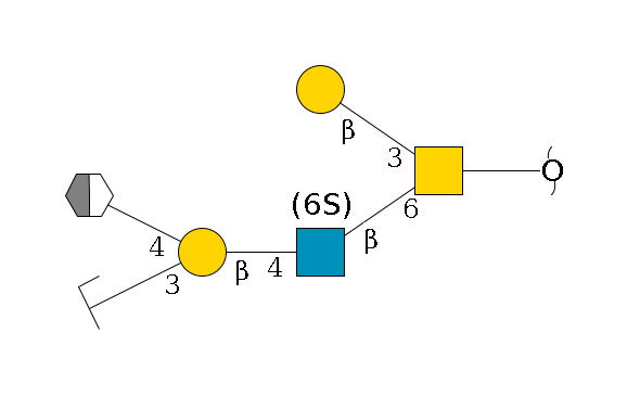 redEnd--??1D-GalNAc,p(--6b1D-GlcNAc,p(--4b1D-Gal,p(--3a2D-NeuAc,p/#zcleavage)--4b1D-GalNAc,p/#xcleavage_2_5)--6?1S/#lcleavage)--3b1D-Gal,p$MONO,Und,-H,0,redEnd