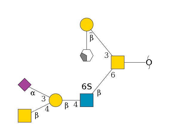 redEnd--??1D-GalNAc,p(--6b1D-GlcNAc,p(--4b1D-Gal,p(--4b1D-GalNAc,p)--3a2D-NeuAc,p)--6?1S)--3b1D-Gal,p--2a1L-Fuc,p/#xcleavage_2_4$MONO,Und,-2H,0,redEnd