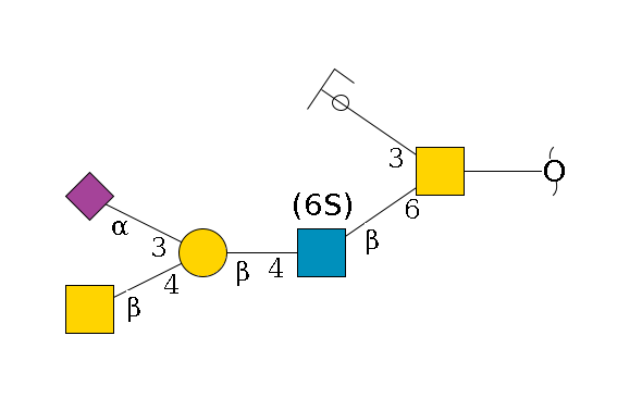 redEnd--??1D-GalNAc,p(--6b1D-GlcNAc,p(--4b1D-Gal,p(--4b1D-GalNAc,p)--3a2D-NeuAc,p)--6?1S/#lcleavage)--3b1D-Gal,p/#ycleavage$MONO,Und,-H,0,redEnd