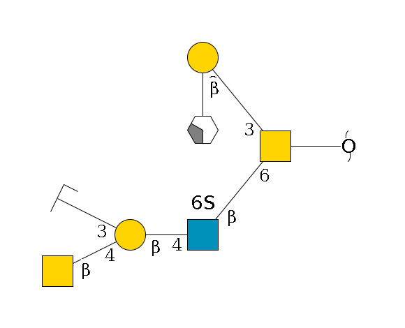 redEnd--??1D-GalNAc,p(--6b1D-GlcNAc,p(--4b1D-Gal,p(--4b1D-GalNAc,p)--3a2D-NeuAc,p/#zcleavage)--6?1S)--3b1D-Gal,p--2a1L-Fuc,p/#xcleavage_2_4$MONO,Und,-H,0,redEnd