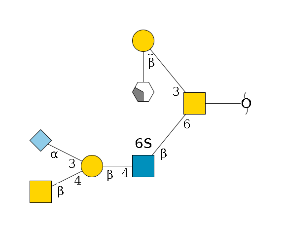 redEnd--??1D-GalNAc,p(--6b1D-GlcNAc,p(--4b1D-Gal,p(--4b1D-GalNAc,p)--3a2D-NeuGc,p)--6?1S)--3b1D-Gal,p--2a1L-Fuc,p/#xcleavage_2_4$MONO,Und,-H,0,redEnd