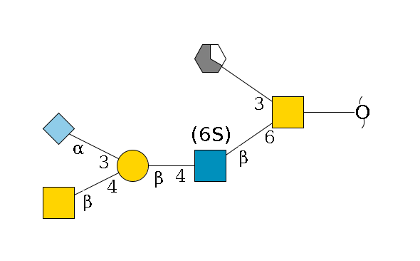 redEnd--??1D-GalNAc,p(--6b1D-GlcNAc,p(--4b1D-Gal,p(--4b1D-GalNAc,p)--3a2D-NeuGc,p)--6?1S/#lcleavage)--3b1D-Gal,p/#xcleavage_1_5$MONO,Und,-H,0,redEnd