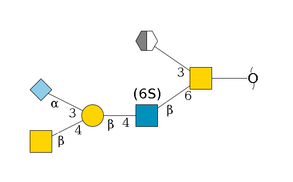 redEnd--??1D-GalNAc,p(--6b1D-GlcNAc,p(--4b1D-Gal,p(--4b1D-GalNAc,p)--3a2D-NeuGc,p)--6?1S/#lcleavage)--3b1D-Gal,p/#xcleavage_2_5$MONO,Und,-2H,0,redEnd