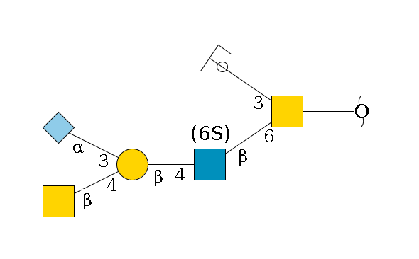 redEnd--??1D-GalNAc,p(--6b1D-GlcNAc,p(--4b1D-Gal,p(--4b1D-GalNAc,p)--3a2D-NeuGc,p)--6?1S/#lcleavage)--3b1D-Gal,p/#ycleavage$MONO,Und,-2H,0,redEnd