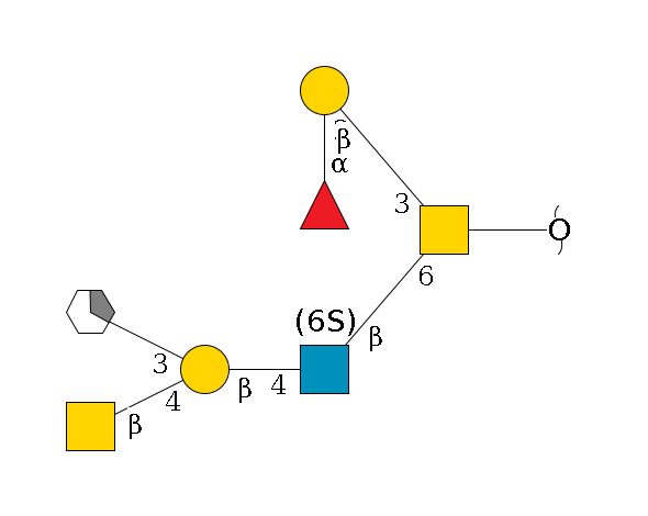 redEnd--??1D-GalNAc,p(--6b1D-GlcNAc,p(--4b1D-Gal,p(--4b1D-GalNAc,p)--3a2D-NeuGc,p/#xcleavage_1_5)--6?1S/#lcleavage)--3b1D-Gal,p--2a1L-Fuc,p$MONO,Und,-H,0,redEnd