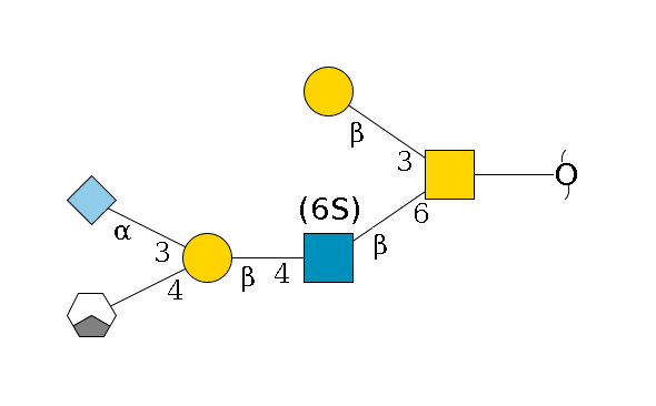 redEnd--??1D-GalNAc,p(--6b1D-GlcNAc,p(--4b1D-Gal,p(--4b1D-GalNAc,p/#xcleavage_1_3)--3a2D-NeuGc,p)--6?1S/#lcleavage)--3b1D-Gal,p$MONO,Und,-2H,0,redEnd