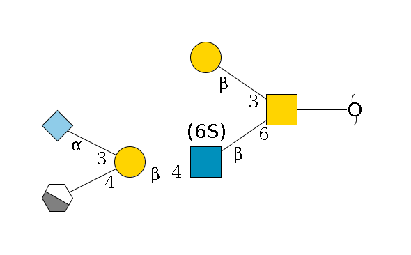 redEnd--??1D-GalNAc,p(--6b1D-GlcNAc,p(--4b1D-Gal,p(--4b1D-GalNAc,p/#xcleavage_1_4)--3a2D-NeuGc,p)--6?1S/#lcleavage)--3b1D-Gal,p$MONO,Und,-H,0,redEnd