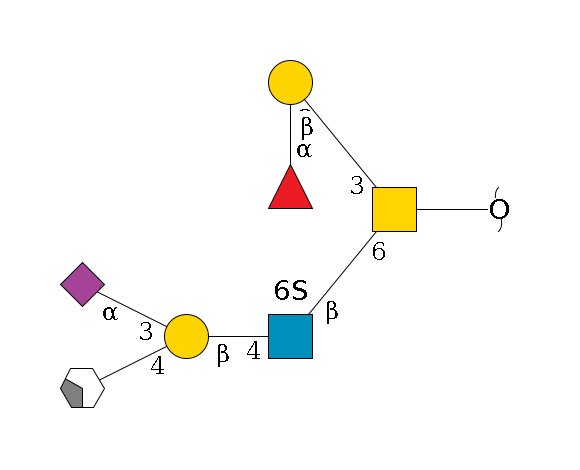 redEnd--??1D-GalNAc,p(--6b1D-GlcNAc,p(--4b1D-Gal,p(--4b1D-GalNAc,p/#xcleavage_2_4)--3a2D-NeuAc,p)--6?1S)--3b1D-Gal,p--2a1L-Fuc,p$MONO,Und,-2H,0,redEnd