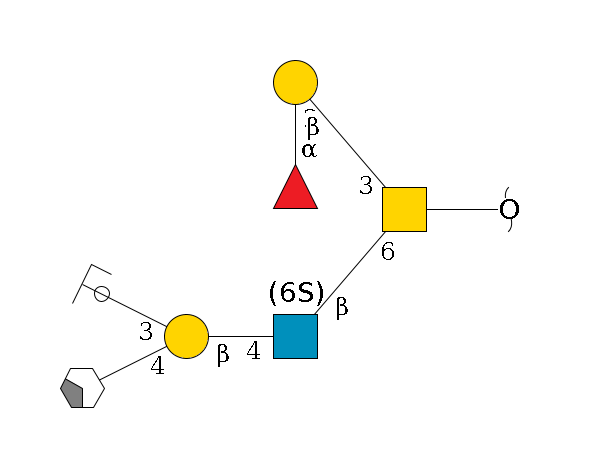 redEnd--??1D-GalNAc,p(--6b1D-GlcNAc,p(--4b1D-Gal,p(--4b1D-GalNAc,p/#xcleavage_2_4)--3a2D-NeuAc,p/#ycleavage)--6?1S/#lcleavage)--3b1D-Gal,p--2a1L-Fuc,p$MONO,Und,-H,0,redEnd