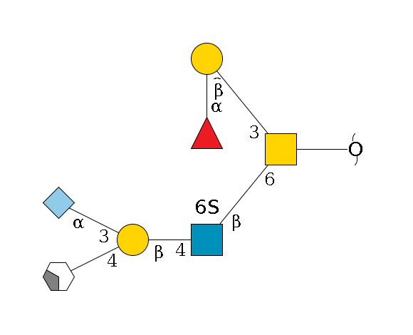 redEnd--??1D-GalNAc,p(--6b1D-GlcNAc,p(--4b1D-Gal,p(--4b1D-GalNAc,p/#xcleavage_2_4)--3a2D-NeuGc,p)--6?1S)--3b1D-Gal,p--2a1L-Fuc,p$MONO,Und,-H,0,redEnd