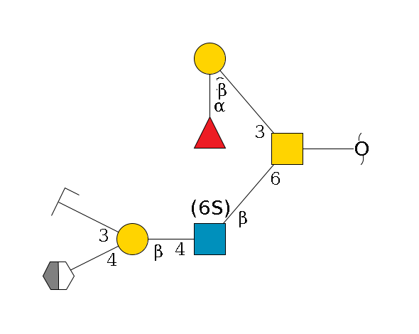 redEnd--??1D-GalNAc,p(--6b1D-GlcNAc,p(--4b1D-Gal,p(--4b1D-GalNAc,p/#xcleavage_2_5)--3a2D-NeuAc,p/#zcleavage)--6?1S/#lcleavage)--3b1D-Gal,p--2a1L-Fuc,p$MONO,Und,-H,0,redEnd