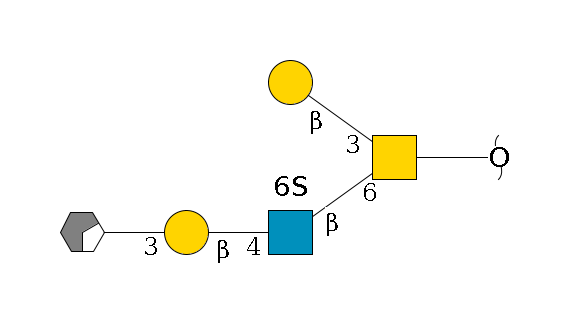 redEnd--??1D-GalNAc,p(--6b1D-GlcNAc,p(--4b1D-Gal,p--3a1D-Gal,p/#xcleavage_0_2)--6?1S)--3b1D-Gal,p$MONO,Und,-H,0,redEnd