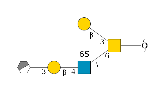 redEnd--??1D-GalNAc,p(--6b1D-GlcNAc,p(--4b1D-Gal,p--3a1D-Gal,p/#xcleavage_0_3)--6?1S)--3b1D-Gal,p$MONO,Und,-H,0,redEnd