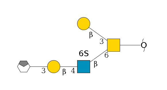 redEnd--??1D-GalNAc,p(--6b1D-GlcNAc,p(--4b1D-Gal,p--3a1D-Gal,p/#xcleavage_0_4)--6?1S)--3b1D-Gal,p$MONO,Und,-H,0,redEnd