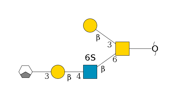 redEnd--??1D-GalNAc,p(--6b1D-GlcNAc,p(--4b1D-Gal,p--3a1D-Gal,p/#xcleavage_1_3)--6?1S)--3b1D-Gal,p$MONO,Und,-H,0,redEnd