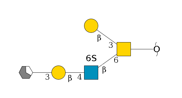 redEnd--??1D-GalNAc,p(--6b1D-GlcNAc,p(--4b1D-Gal,p--3a1D-Gal,p/#xcleavage_1_5)--6?1S)--3b1D-Gal,p$MONO,Und,-H,0,redEnd