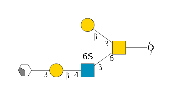redEnd--??1D-GalNAc,p(--6b1D-GlcNAc,p(--4b1D-Gal,p--3a1D-Gal,p/#xcleavage_2_4)--6?1S)--3b1D-Gal,p$MONO,Und,-H,0,redEnd