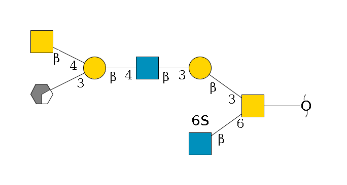 redEnd--??1D-GalNAc,p(--6b1D-GlcNAc,p--6?1S)--3b1D-Gal,p--3b1D-GlcNAc,p--4b1D-Gal,p(--3a2D-NeuGc,p/#xcleavage_0_2)--4b1D-GalNAc,p$MONO,Und,-2H,0,redEnd