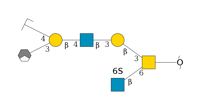 redEnd--??1D-GalNAc,p(--6b1D-GlcNAc,p--6?1S)--3b1D-Gal,p--3b1D-GlcNAc,p--4b1D-Gal,p(--3a2D-NeuGc,p/#xcleavage_1_3)--4b1D-GalNAc,p/#zcleavage$MONO,Und,-H,0,redEnd
