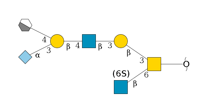redEnd--??1D-GalNAc,p(--6b1D-GlcNAc,p--6?1S/#lcleavage)--3b1D-Gal,p--3b1D-GlcNAc,p--4b1D-Gal,p(--3a2D-NeuGc,p)--4b1D-GalNAc,p/#xcleavage_1_4$MONO,Und,-2H,0,redEnd