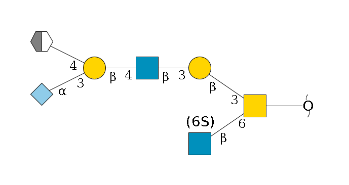 redEnd--??1D-GalNAc,p(--6b1D-GlcNAc,p--6?1S/#lcleavage)--3b1D-Gal,p--3b1D-GlcNAc,p--4b1D-Gal,p(--3a2D-NeuGc,p)--4b1D-GalNAc,p/#xcleavage_2_5$MONO,Und,-2H,0,redEnd